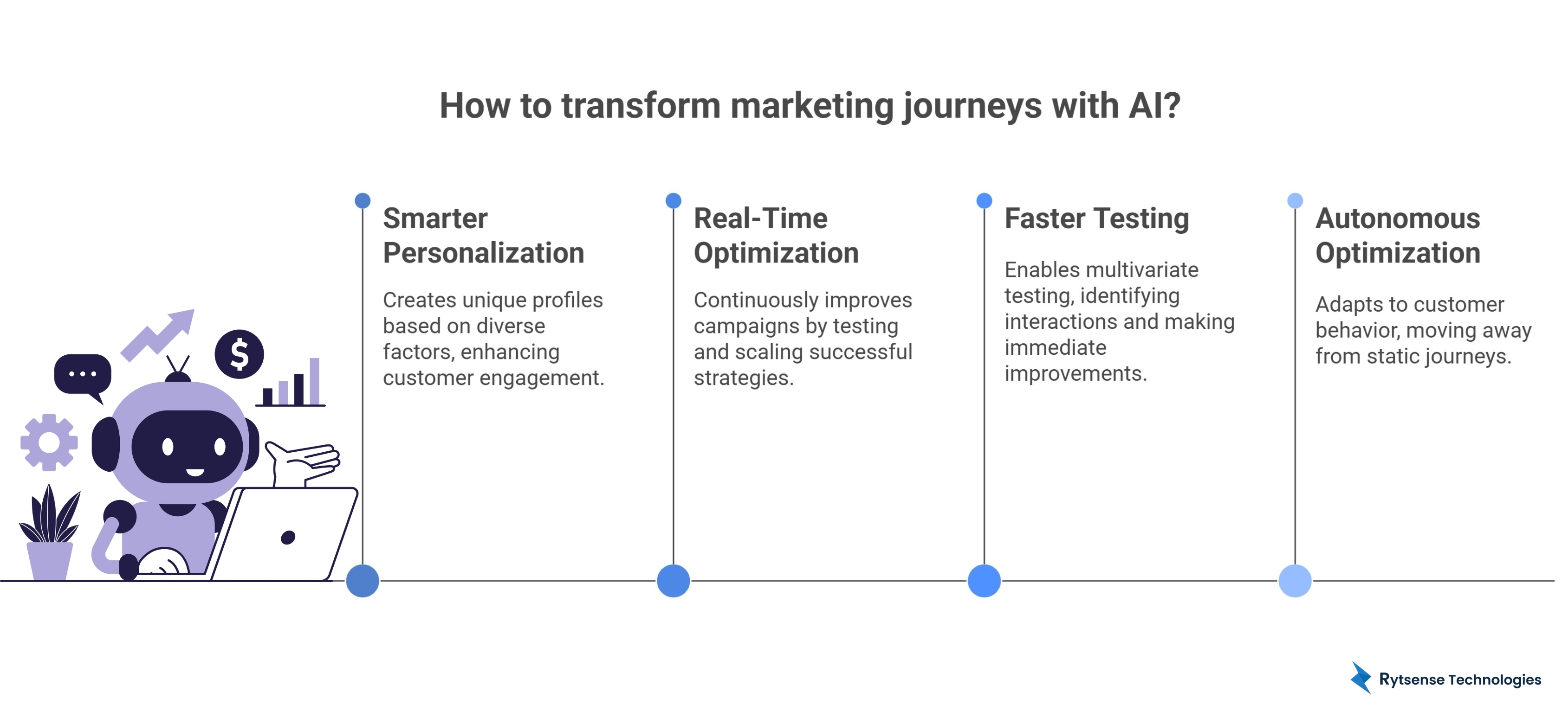 Agentic AI for marketing