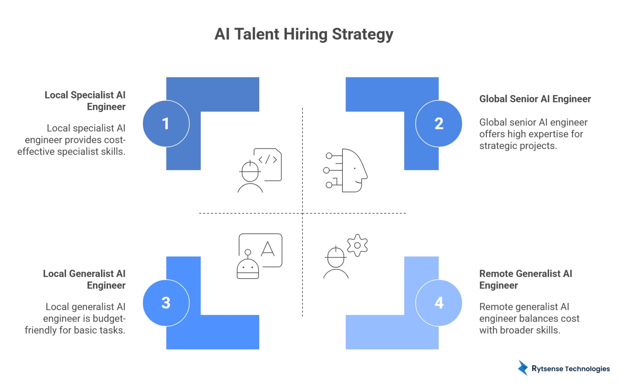 Hiring AI Talent