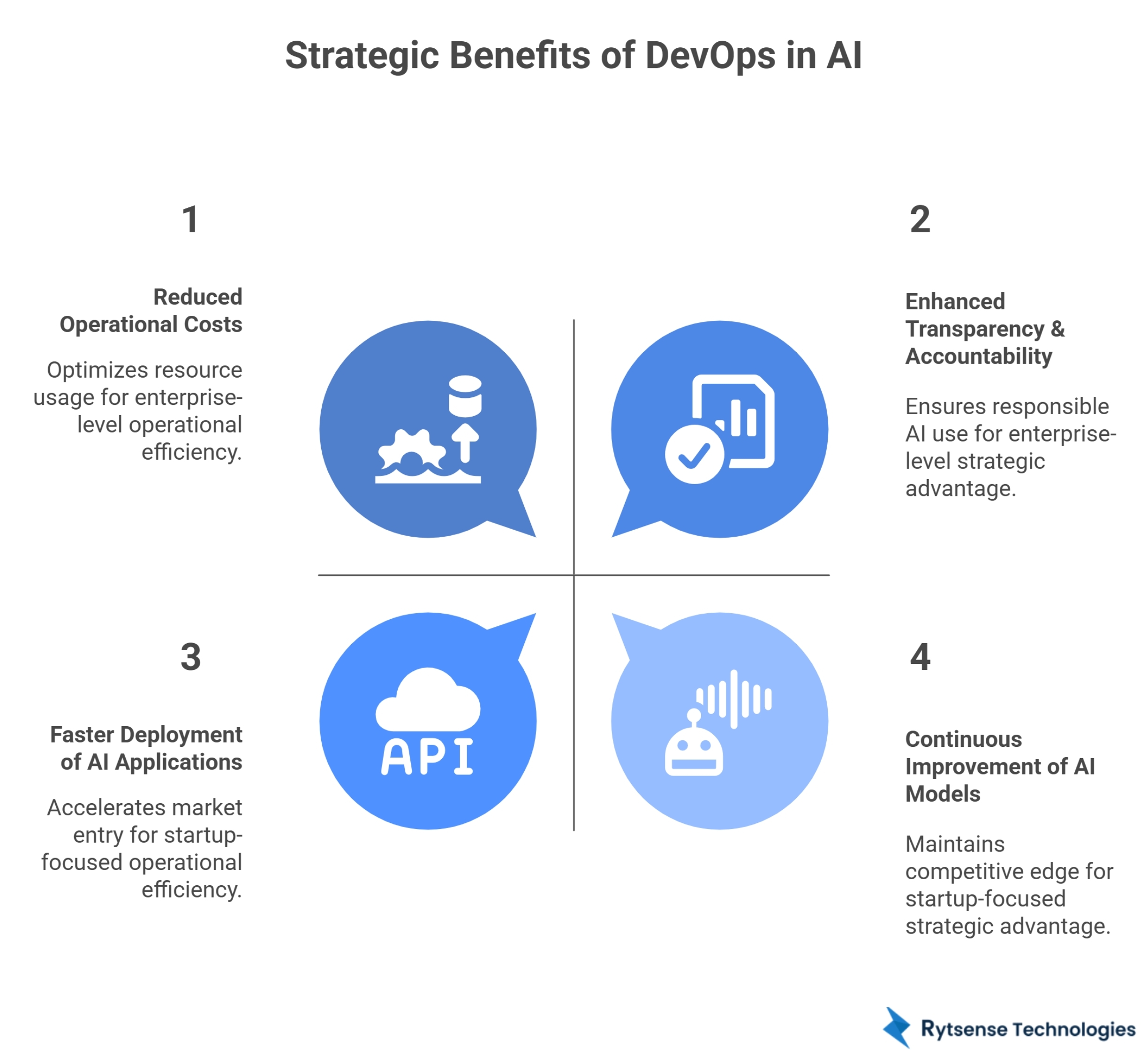 Benefits of DevOps in AI