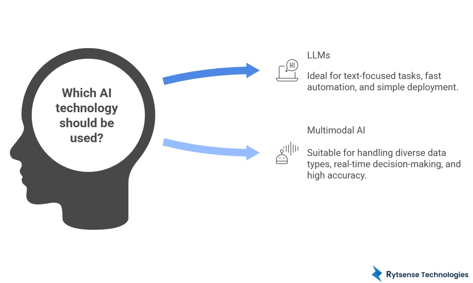 LLM vs Multimodal AI: Key Differences Explained for 2025