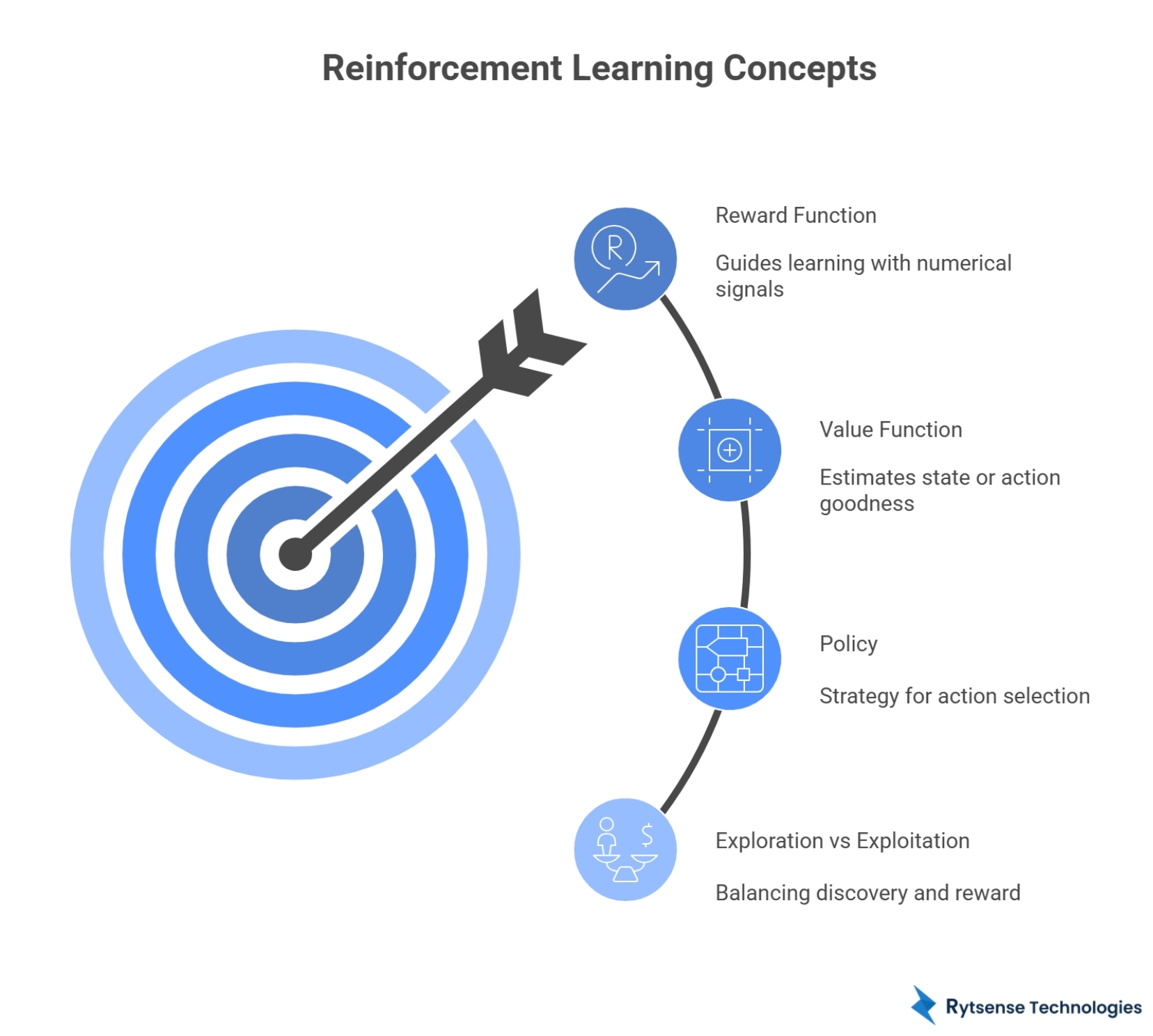 4 Types of Machine Learning - Supervised, Unsupervised, Semi-Supervised, Reinforcement