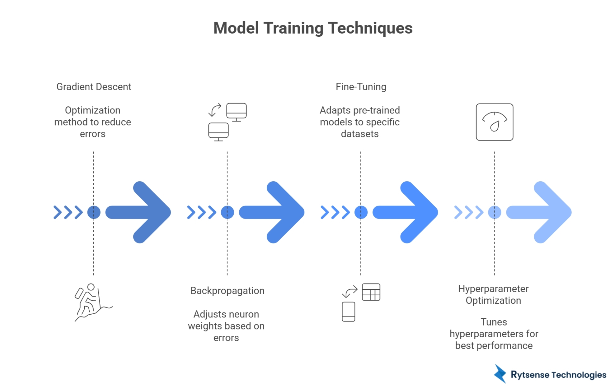Machine Learning Model Deployment and Monitoring