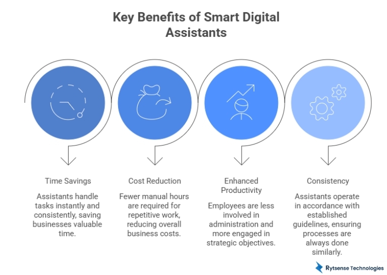 Benefits of smart digital assistants