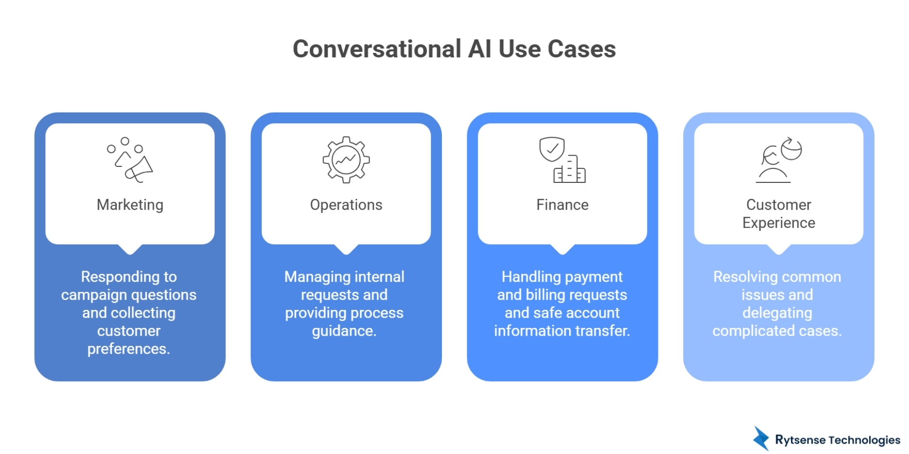 Conversational AI Use cases