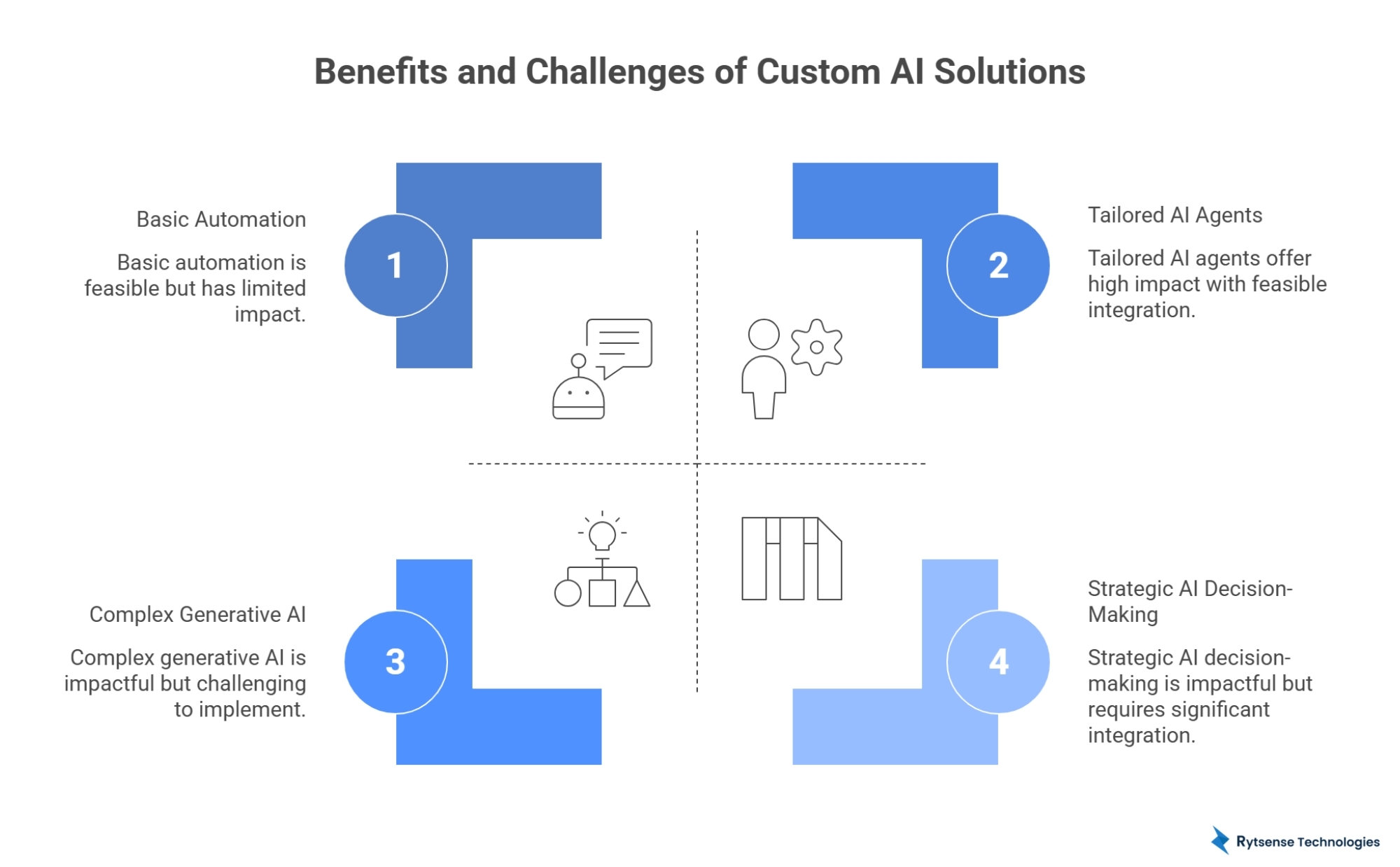 Benefits of Custom AI Solution