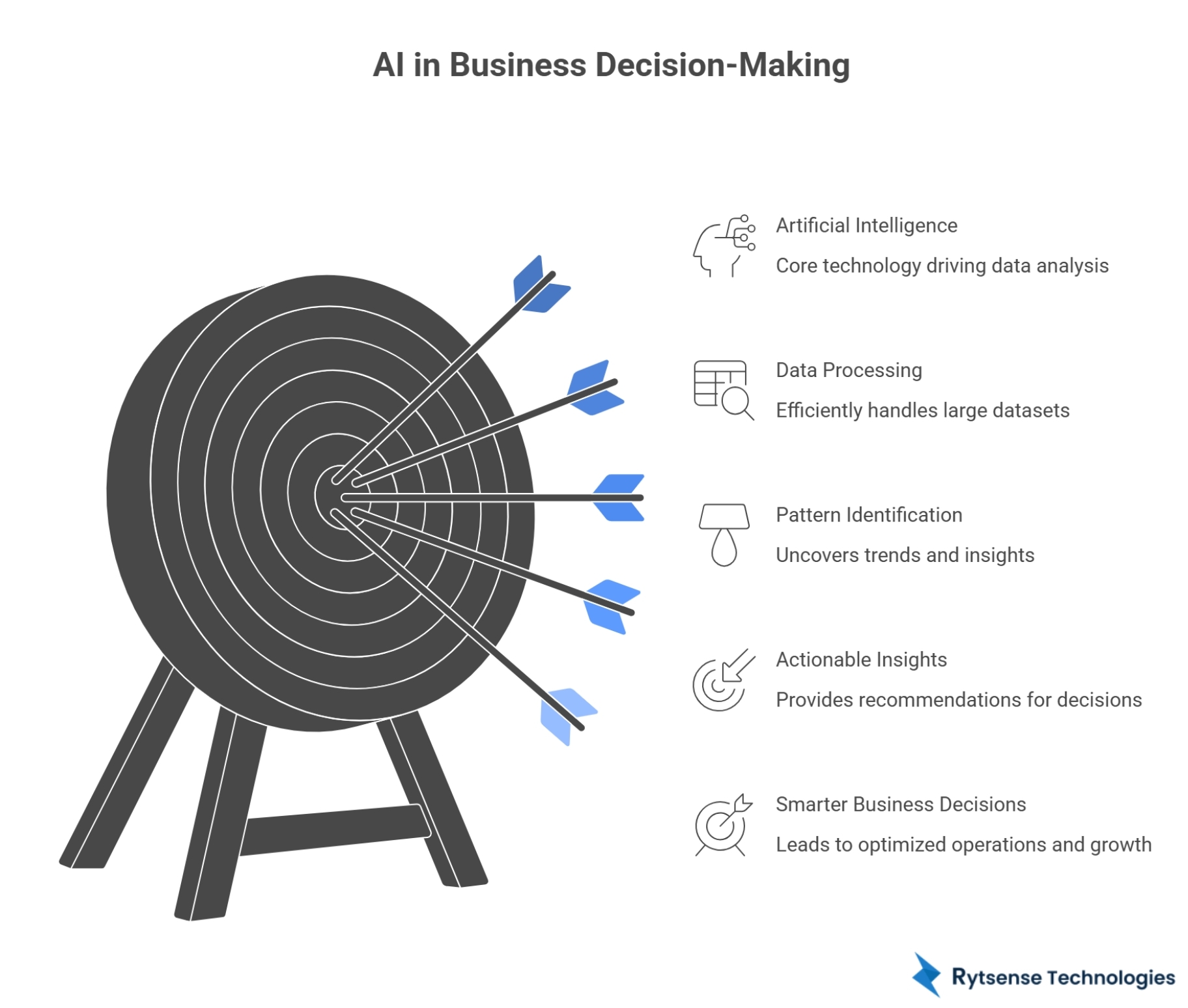 AI in Business Decision Making