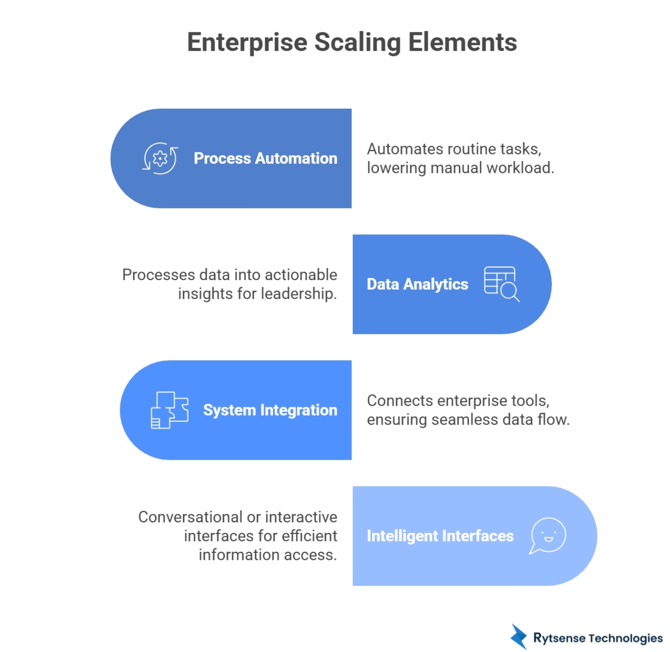 Scaling of the Enterprise
