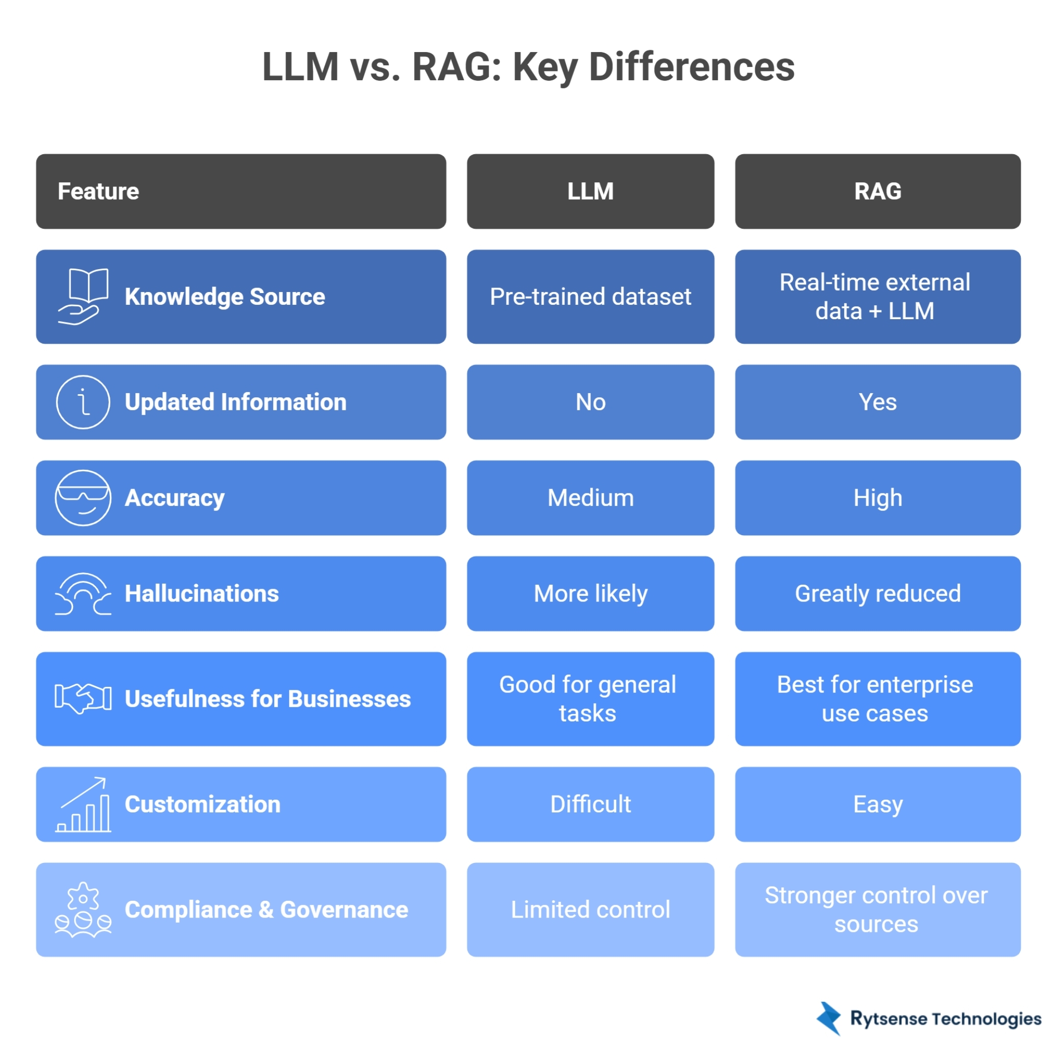 Compliance & Governance