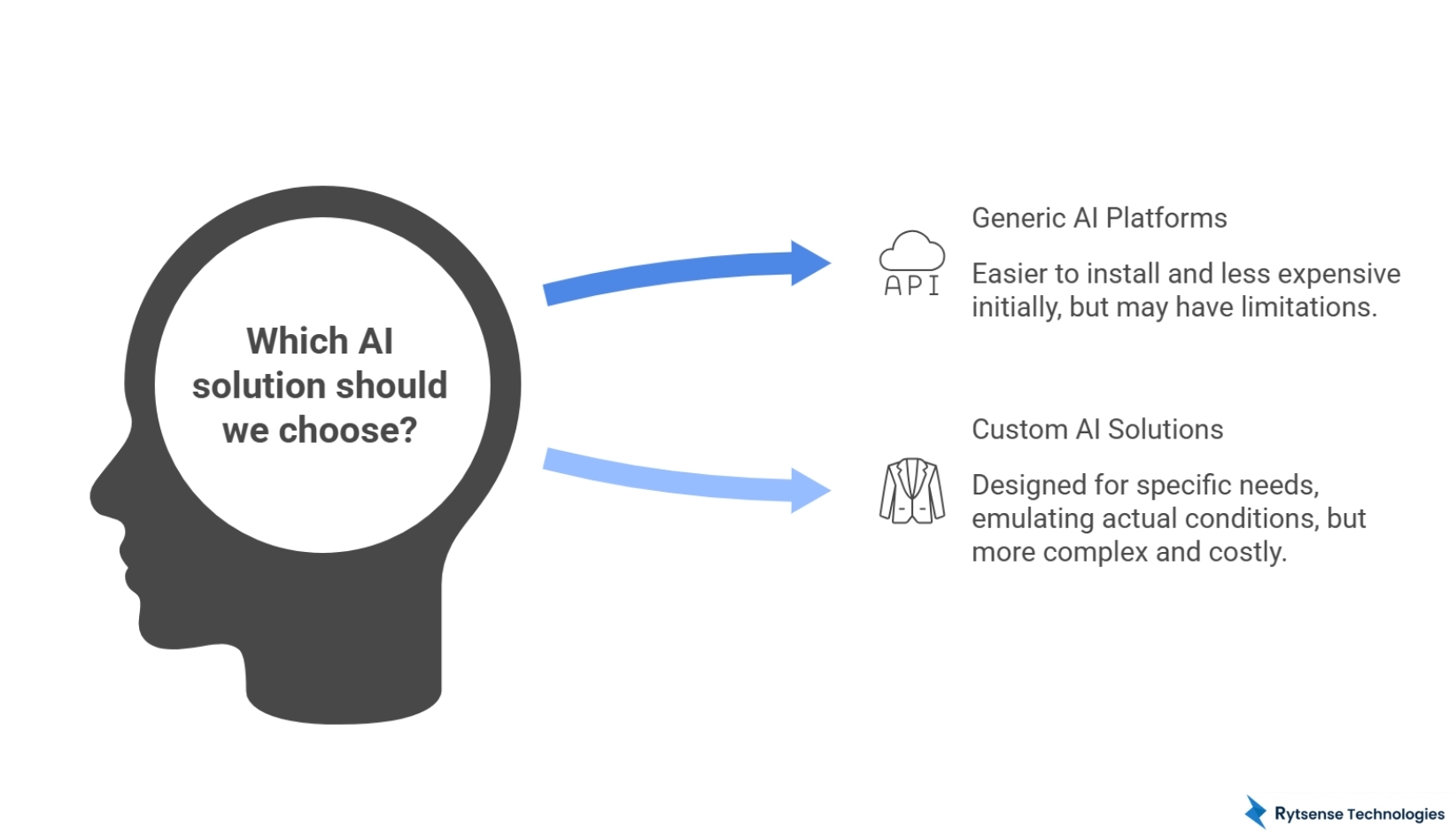 Custom AI vs generic AI