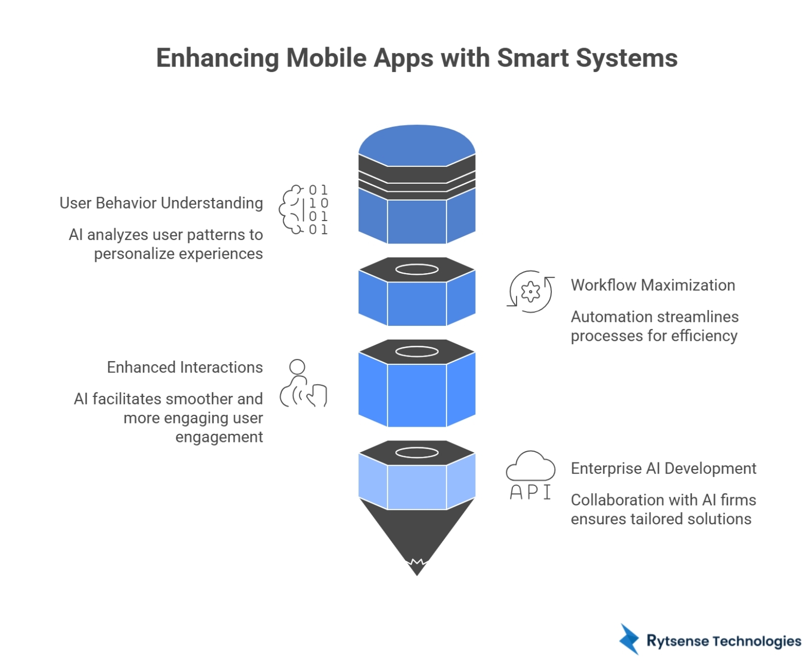 Major Strengths of AI in Mobile Applications