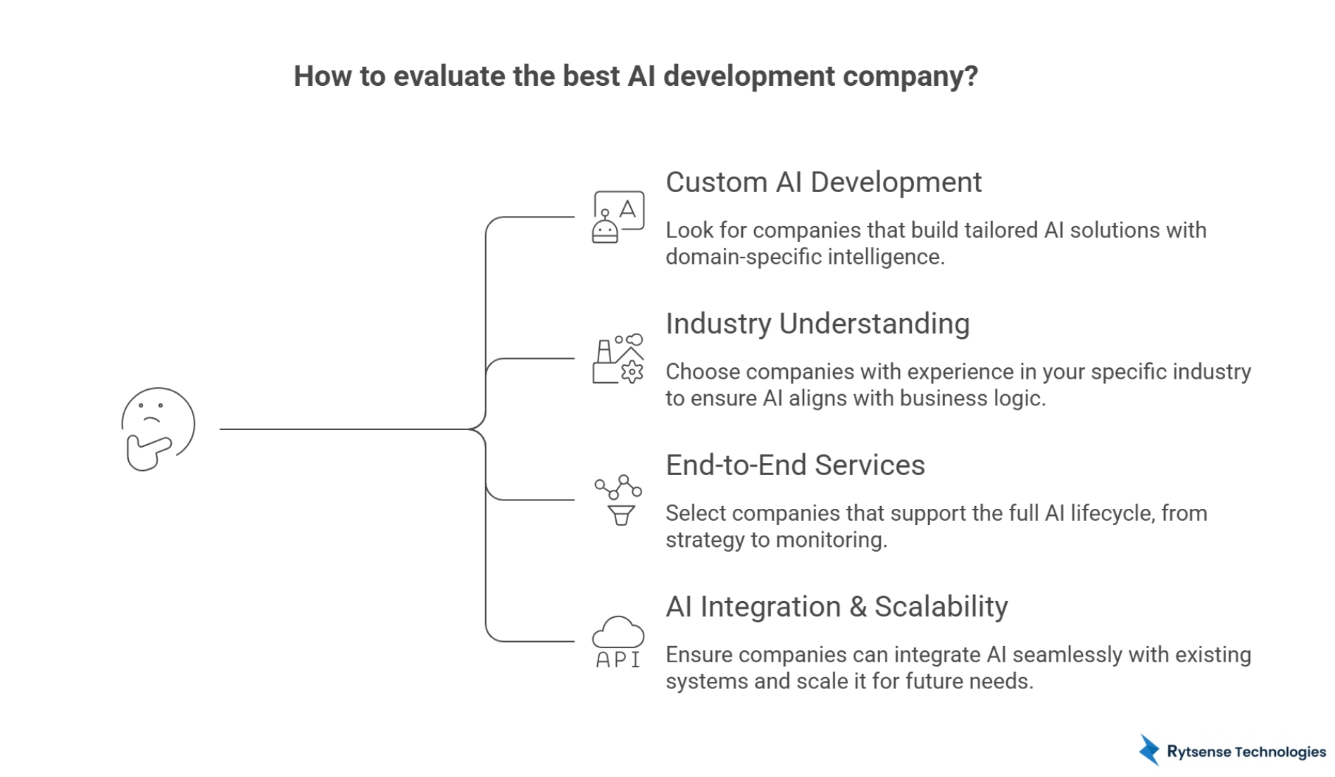 Evaluate AI Development Company