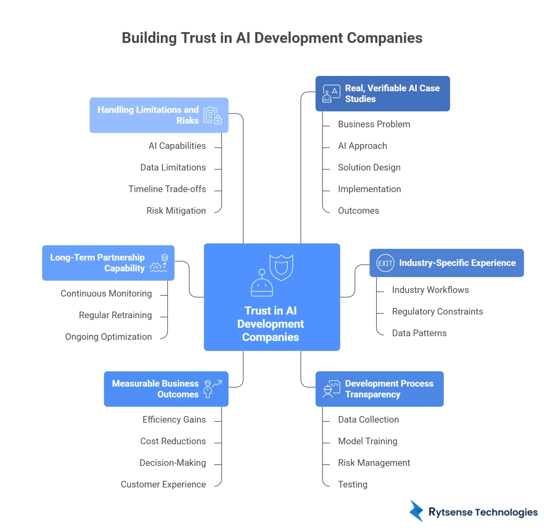 AI Development Company