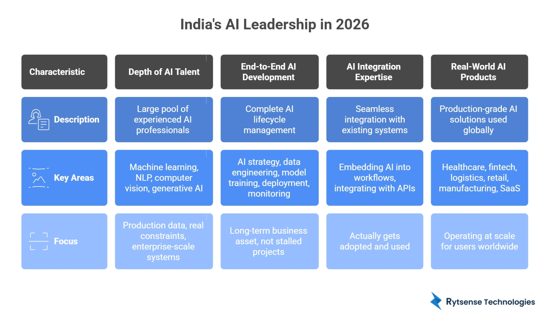 AI Leadership