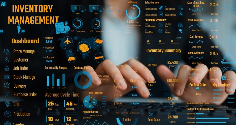 Inventory & Order Management Systems