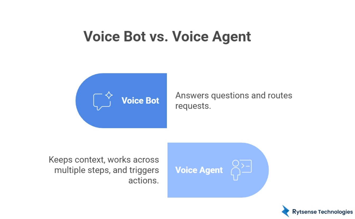 What Is the Difference Between a Voice Bot and a Voice Agent?