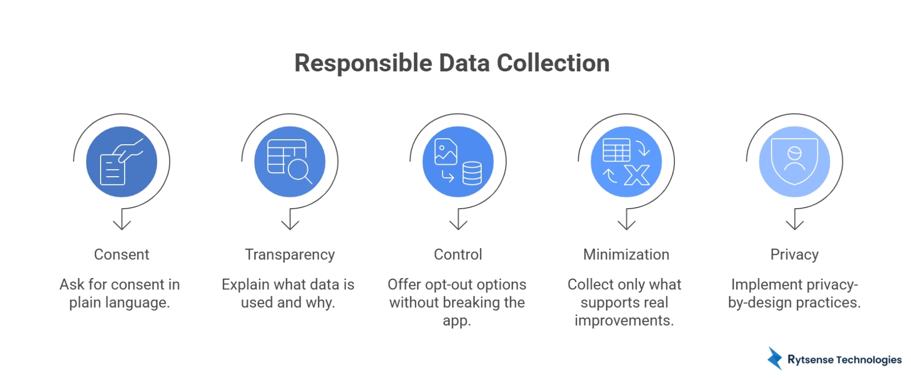 Behavioral Data Collection