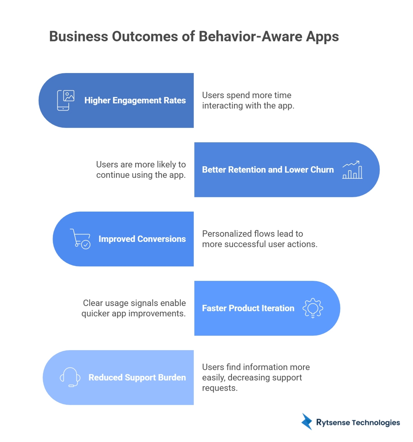 Behavior-Aware Apps