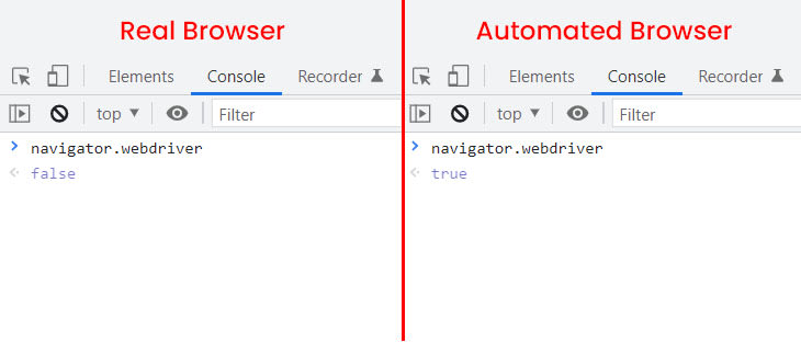 Google Chrome dinosaur game Python bot.