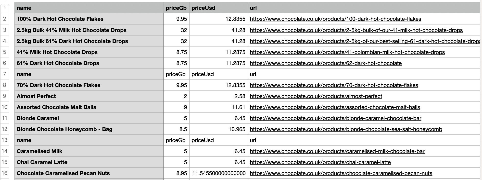 Final Cleaned Data Snapshot