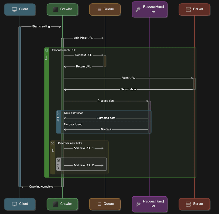 queue_diagram