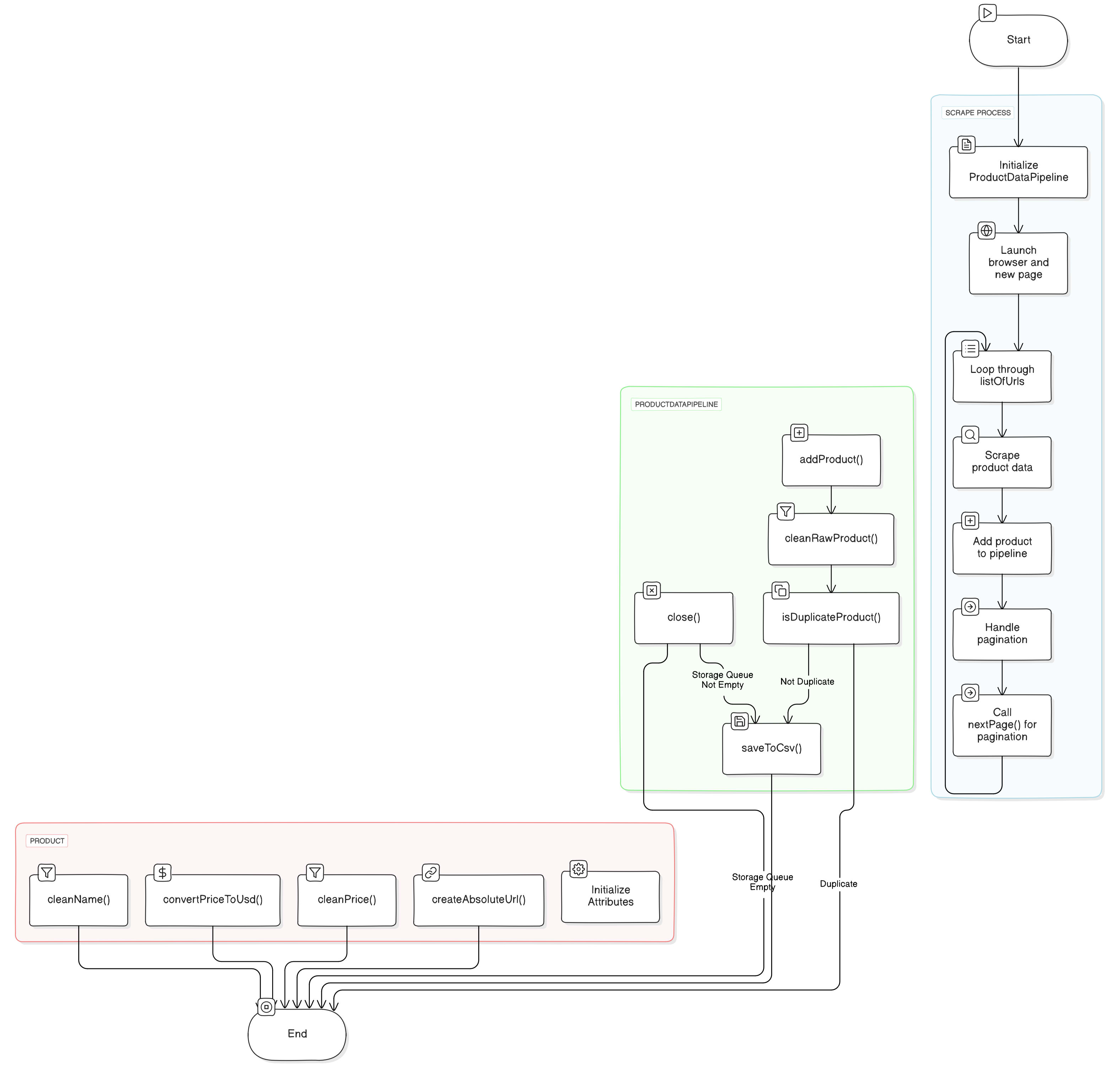 System Desing Diagram