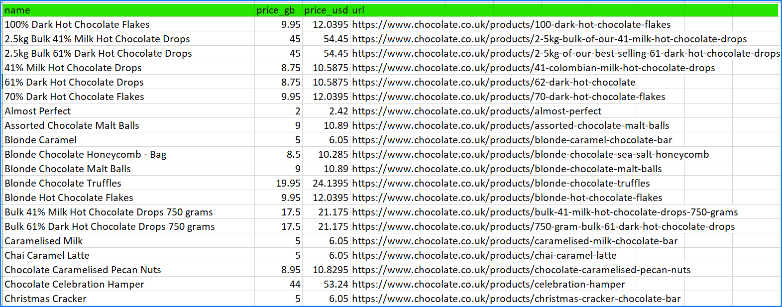 CSV Data