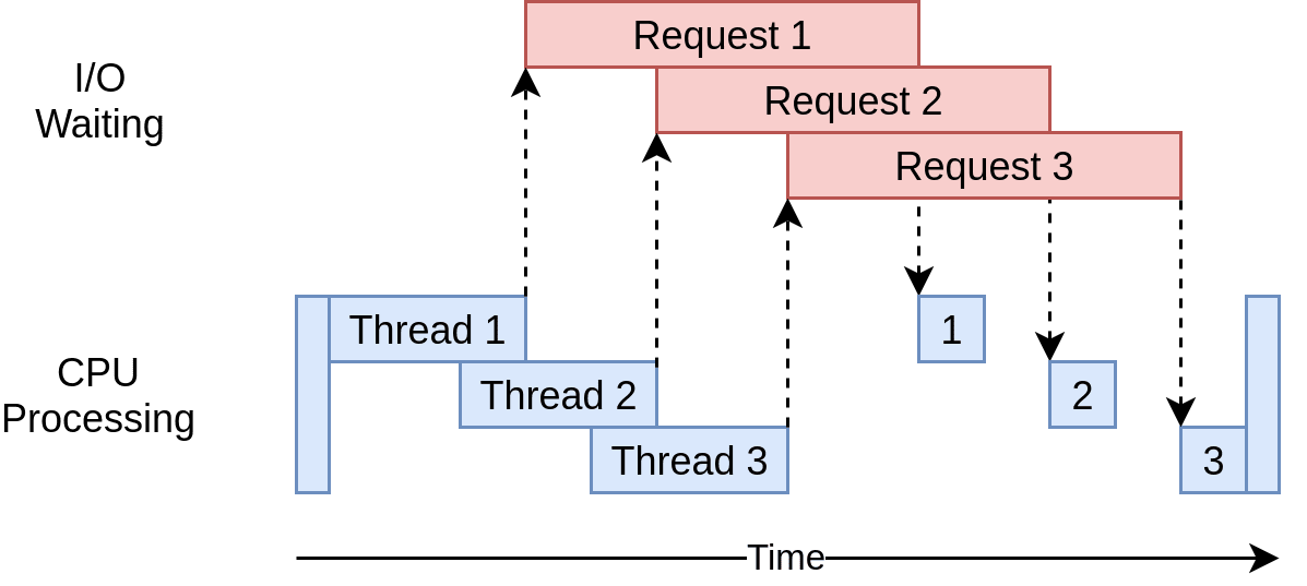 Threading