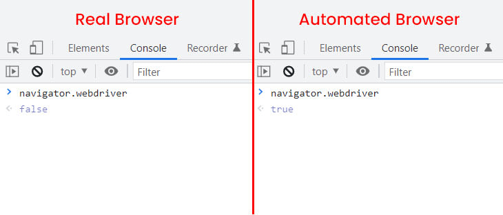 How To Optimize Puppeteer for Web Scraping - Real vs Automated Browser