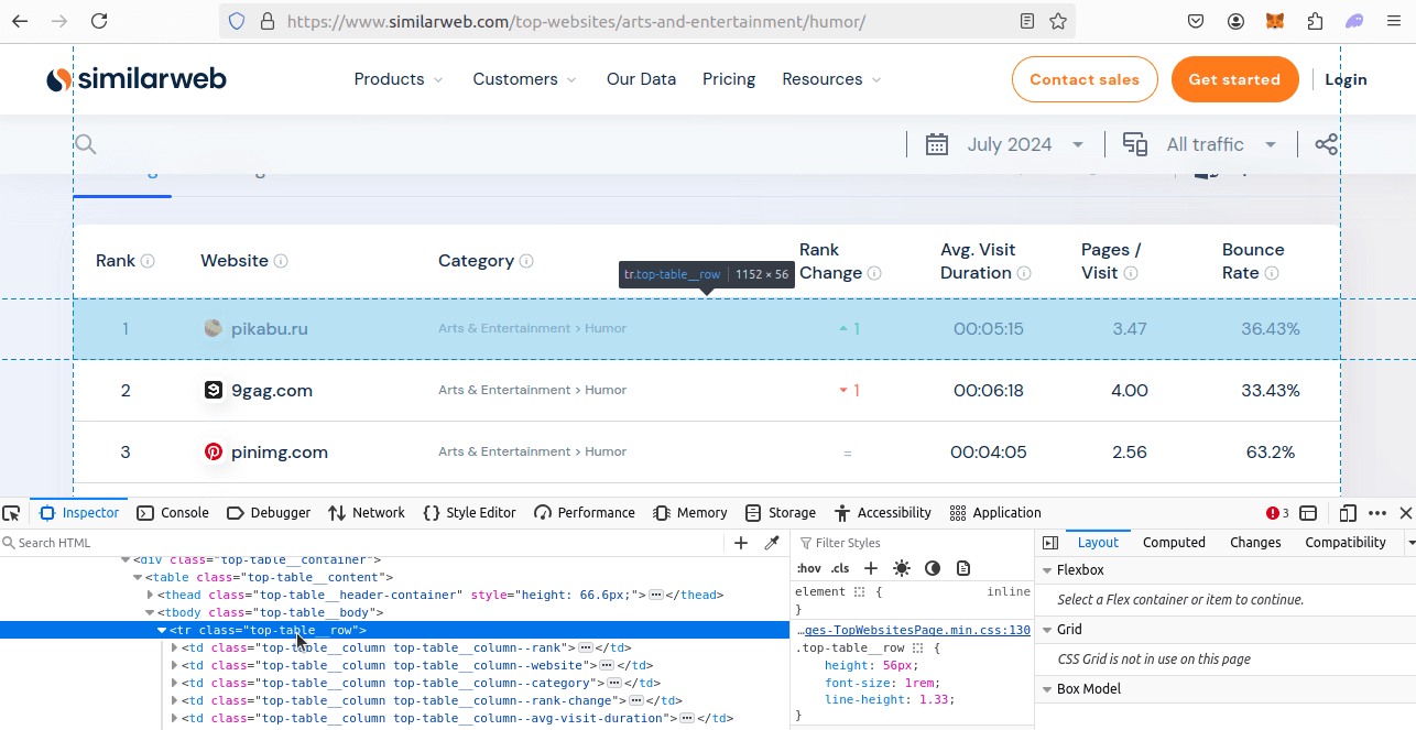 Similarweb Top Websites HTML Inspection