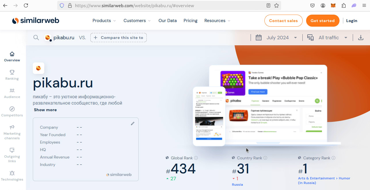 Similarweb Pikabu.ru Page