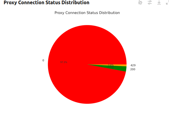 ProxyScrape 1,168 Results