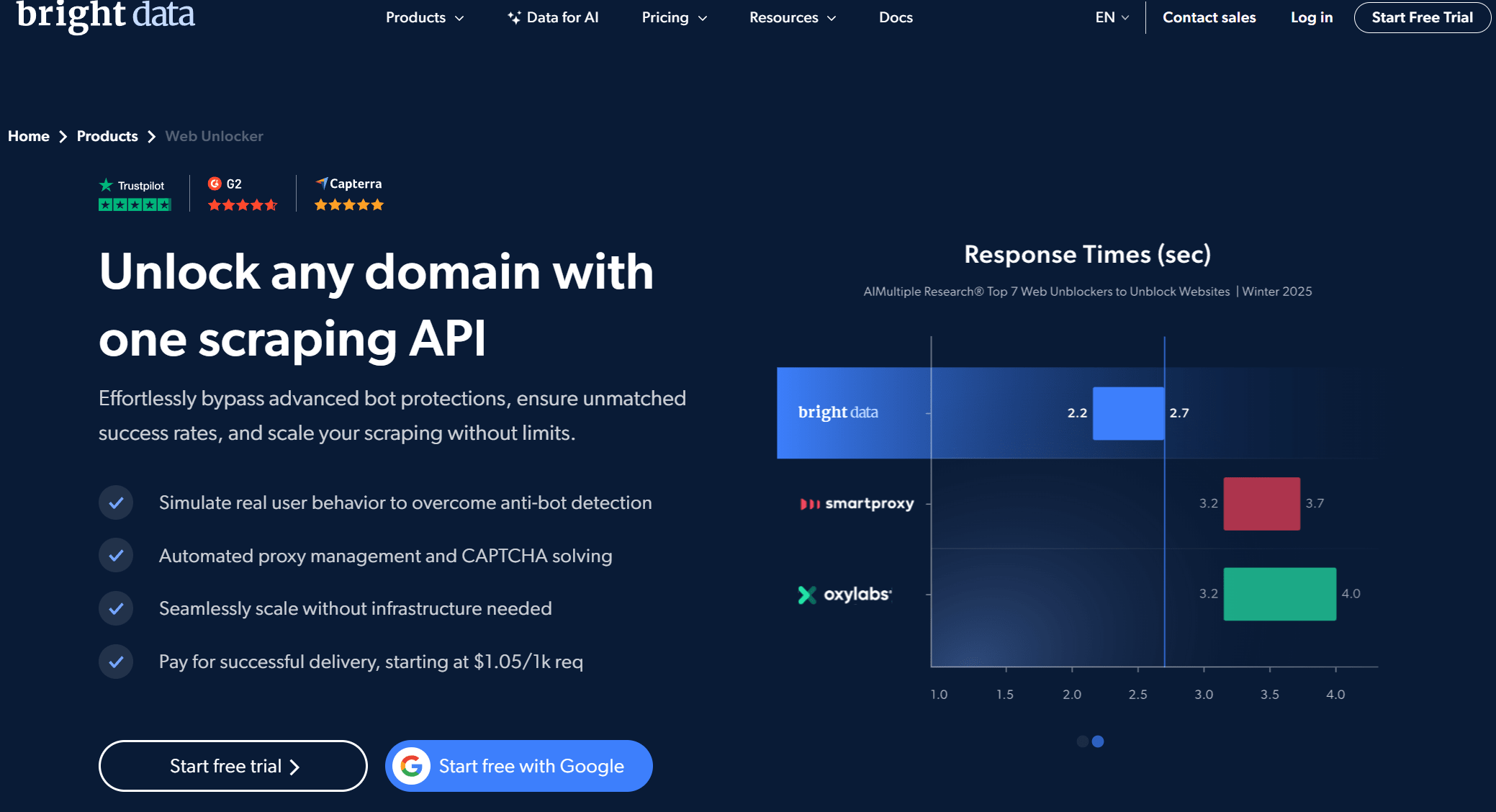 Bright Data Web Unlocker