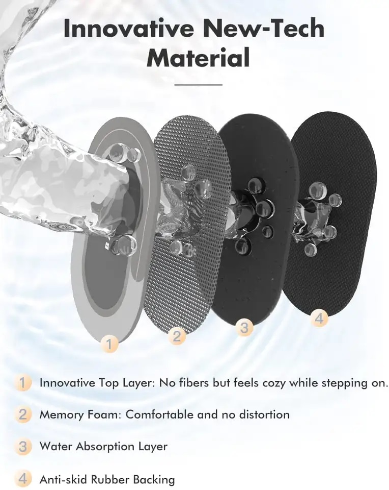 Water Absorbent Floor Rug - عرض التفاصيل 7