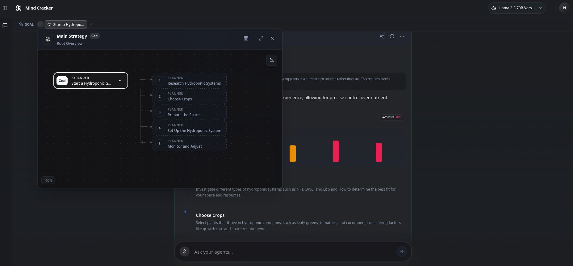 Strategy Dashboard & Breakdown