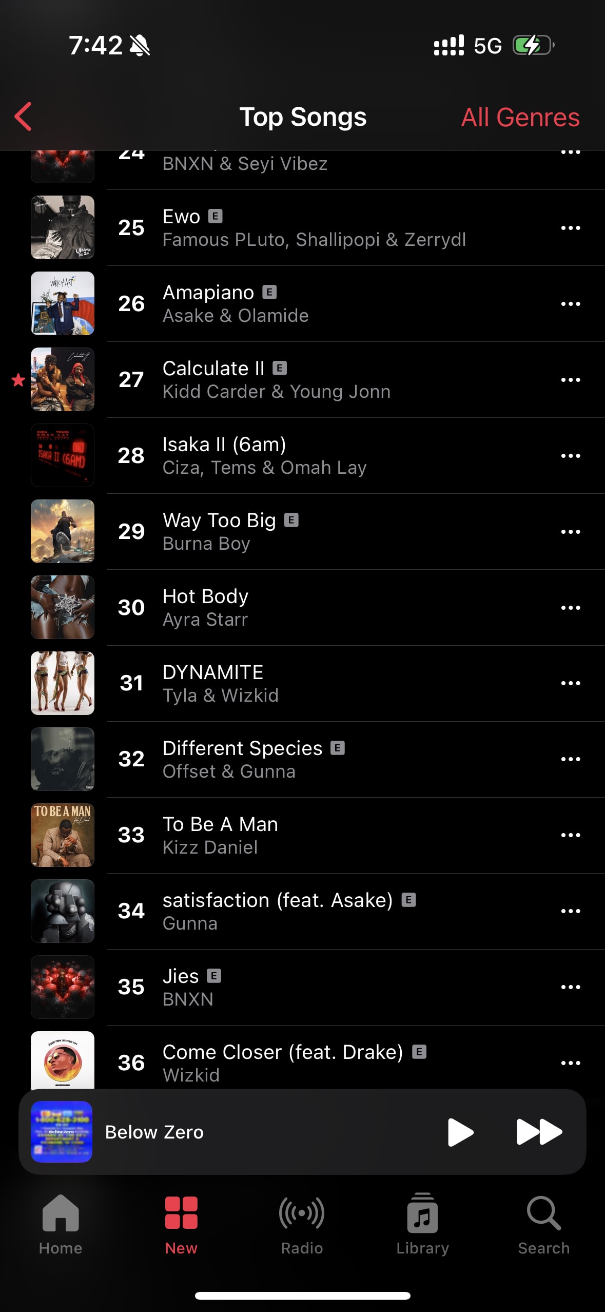 Top Chart Placements