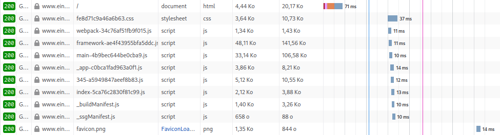 A capture of Firefox developer tools on the network tab, showing the list of downloaded files