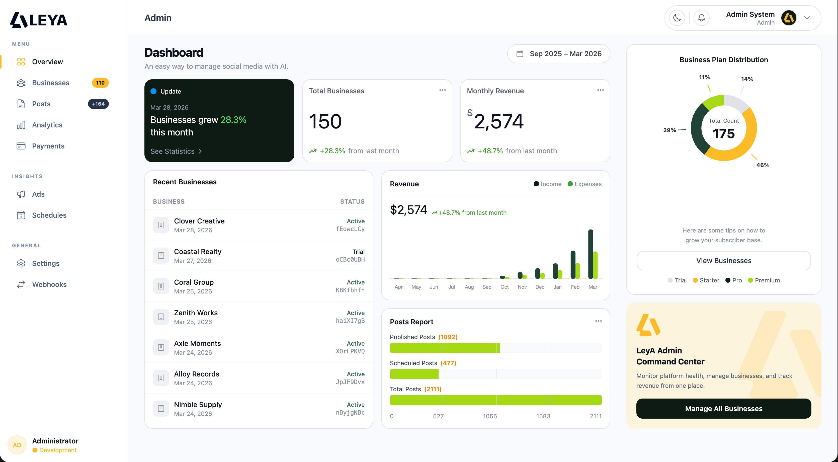 Drid Enterprise Analytics Dashboard