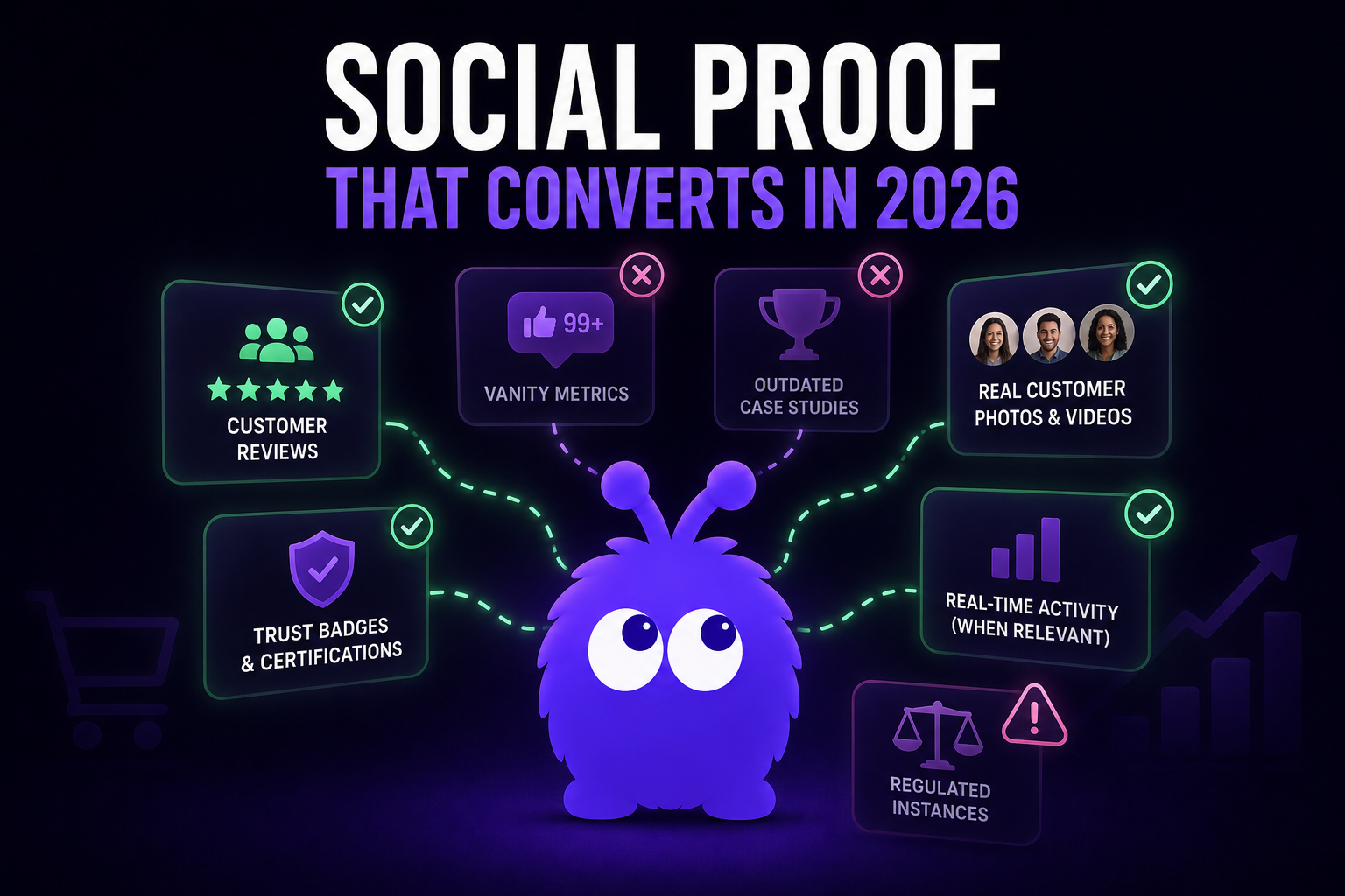 Social Proof in Ecommerce: What Works, What Doesn't, the 2026 Data
