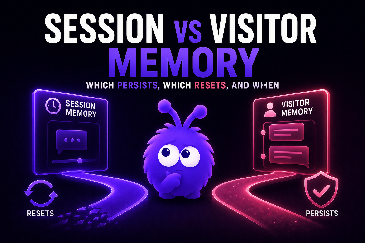 Session-Level vs Visitor-Level Memory: Which Persists, Which Resets, and When