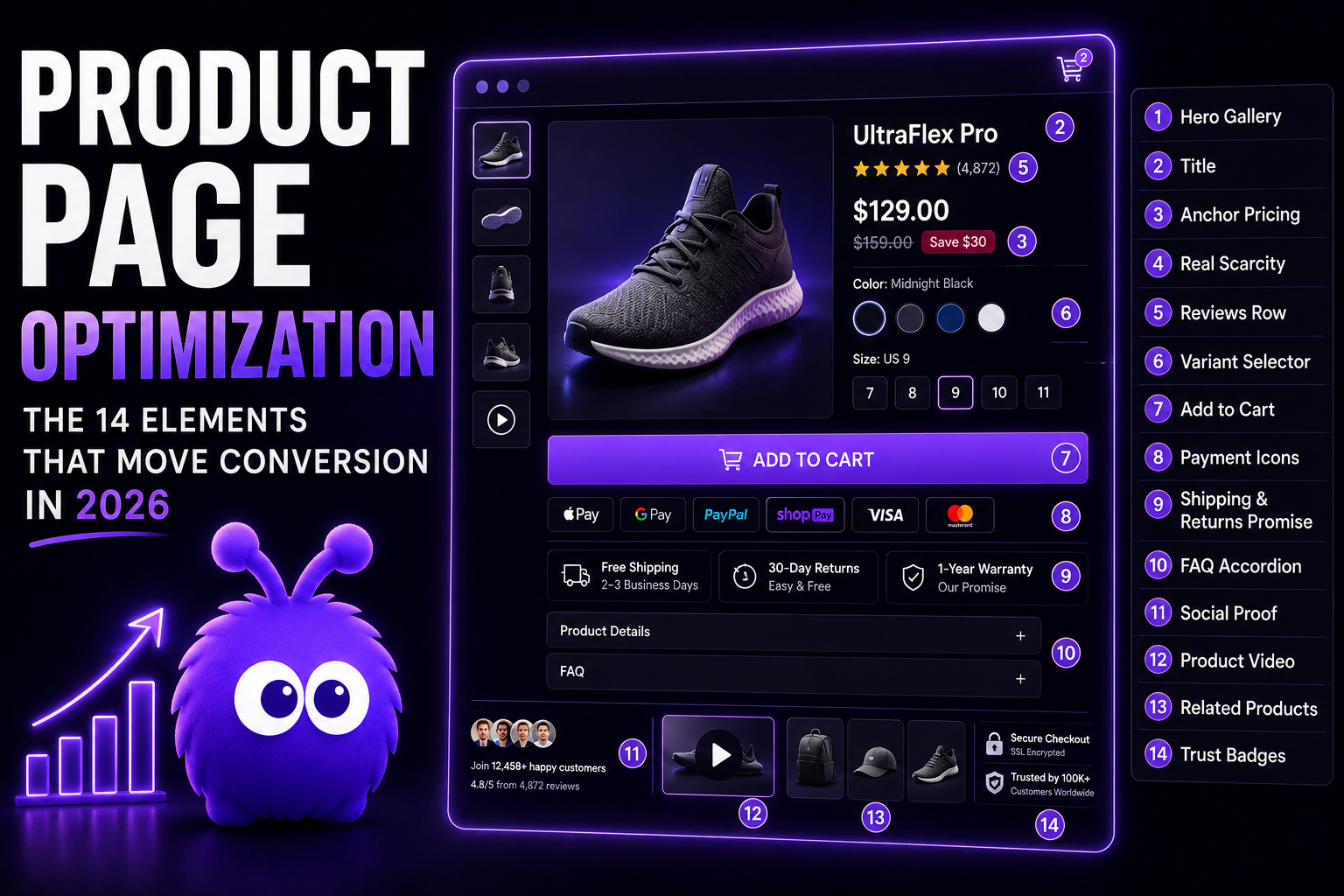 Product Page Optimization: The 14 Elements That Move Conversion in 2026
