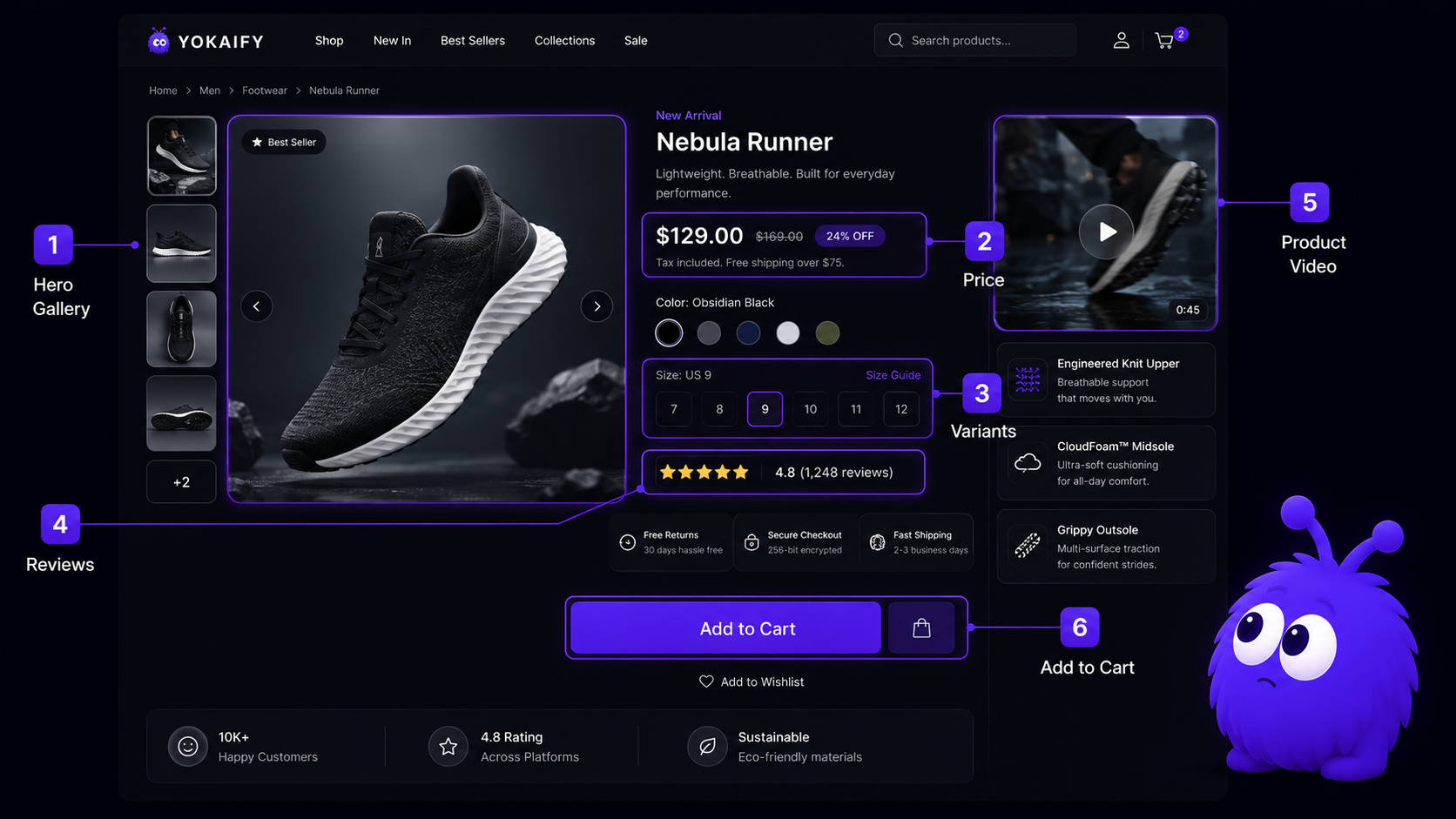 An annotated ecommerce product page with callouts marking the hero gallery, anchor price, variant selector, reviews row, product video, and the prominent Add to Cart button.