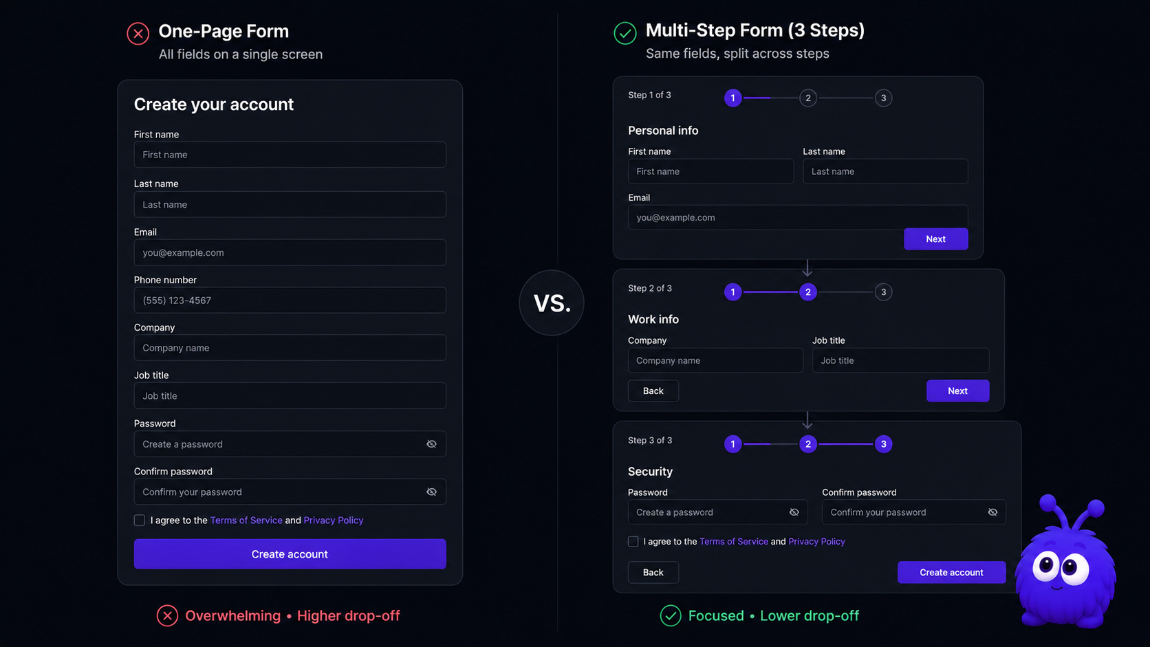 Side by side: a one-page form with every field visible on a single screen, and a multi-step form splitting the same fields across three screens with a progress indicator.