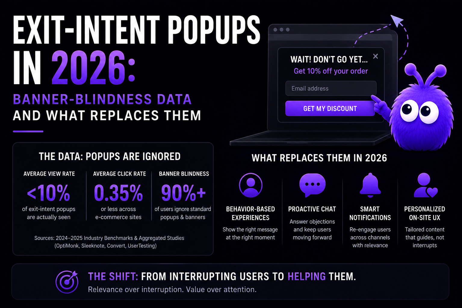 Exit-Intent Popups in 2026: Banner-Blindness Data and What Replaces Them