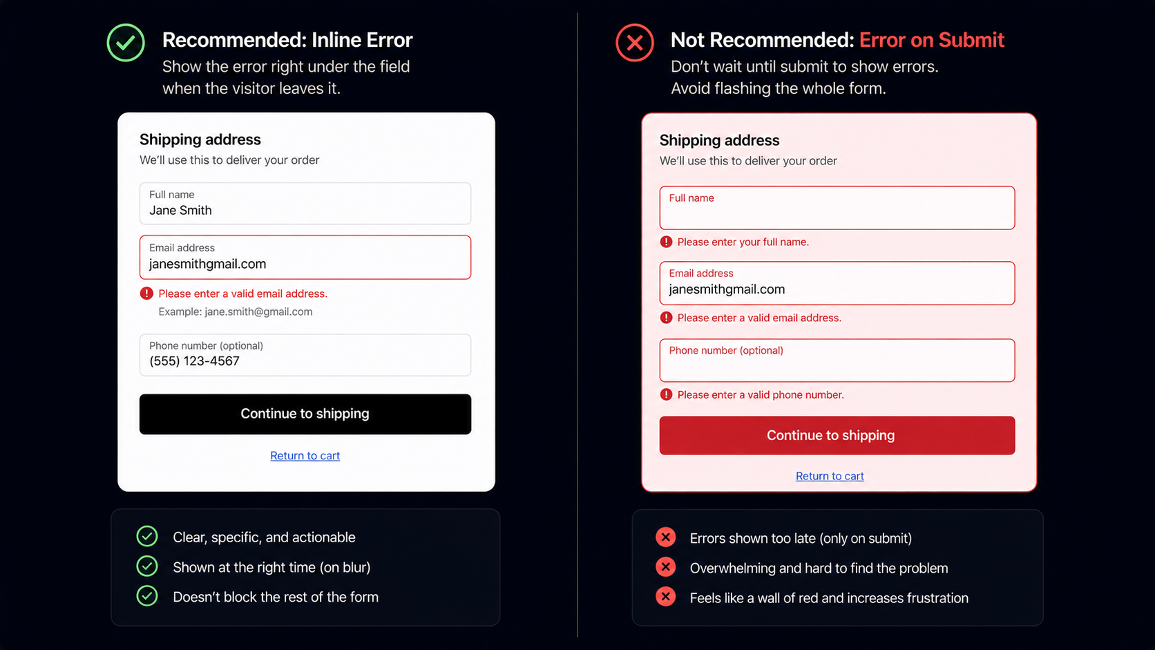 A checkout form field showing the recommended error pattern: a single field with a plain-language message rendered directly beneath it after the visitor leaves the field, contrasted with a rejected pattern where the whole form is flashed red on submit.