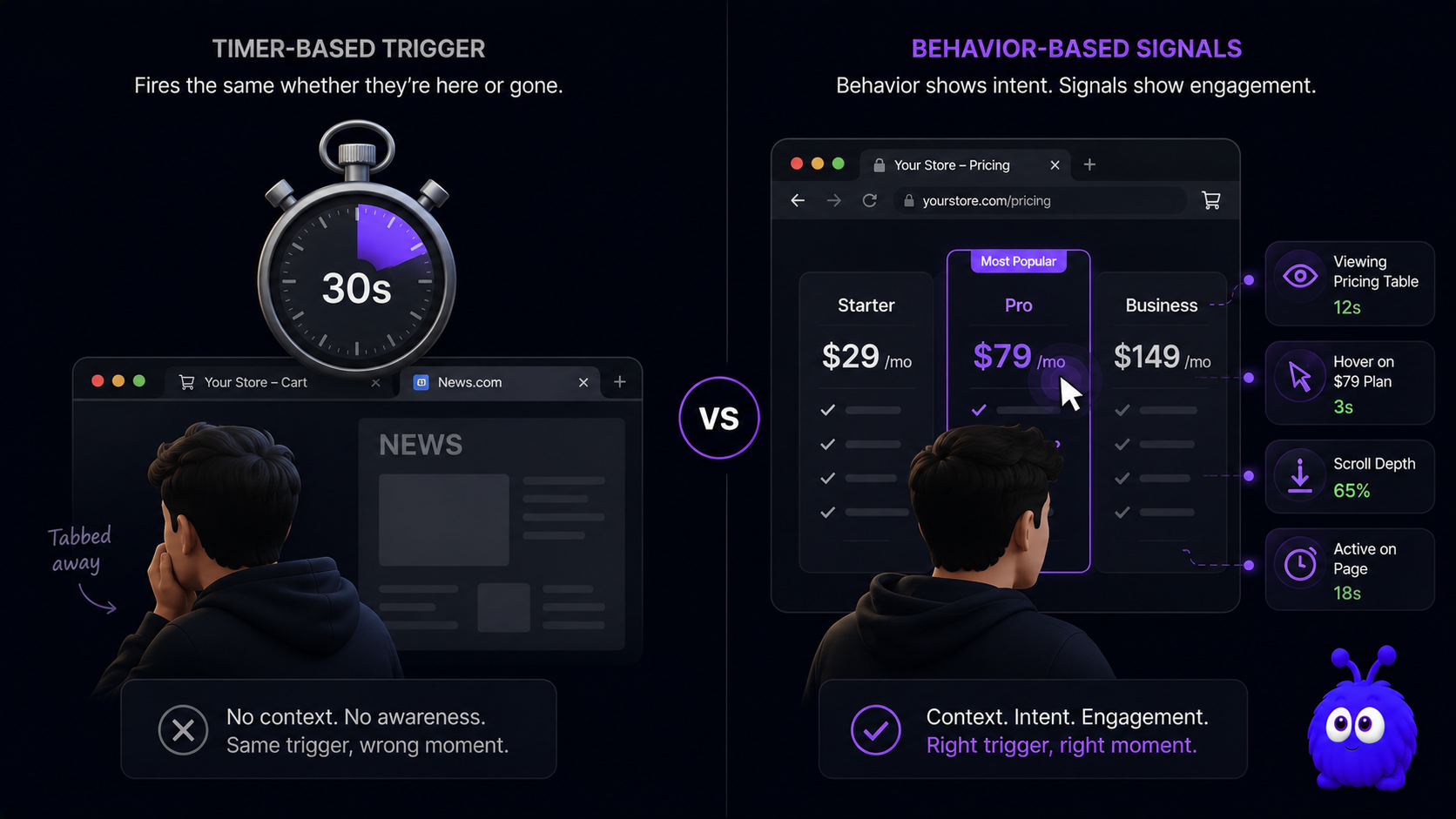 A split illustration: on the left, a stopwatch over a visitor who has tabbed away from the page; on the right, a visitor actively scrolling a pricing table and hovering over a price, with subtle signal indicators highlighting the interaction.
