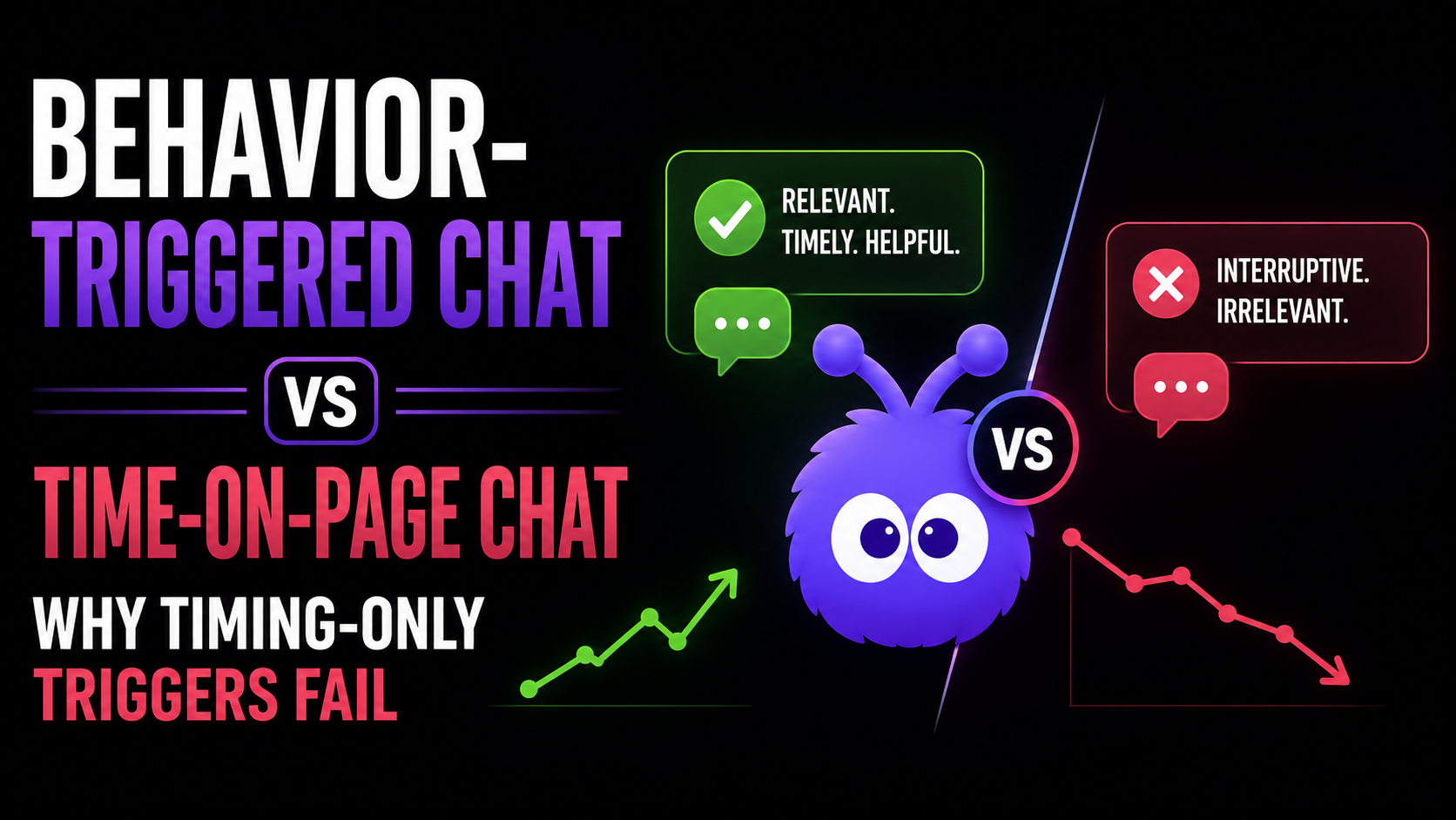 Behavior-Triggered Chat vs Time-on-Page Chat: Why Timing-Only Triggers Fail