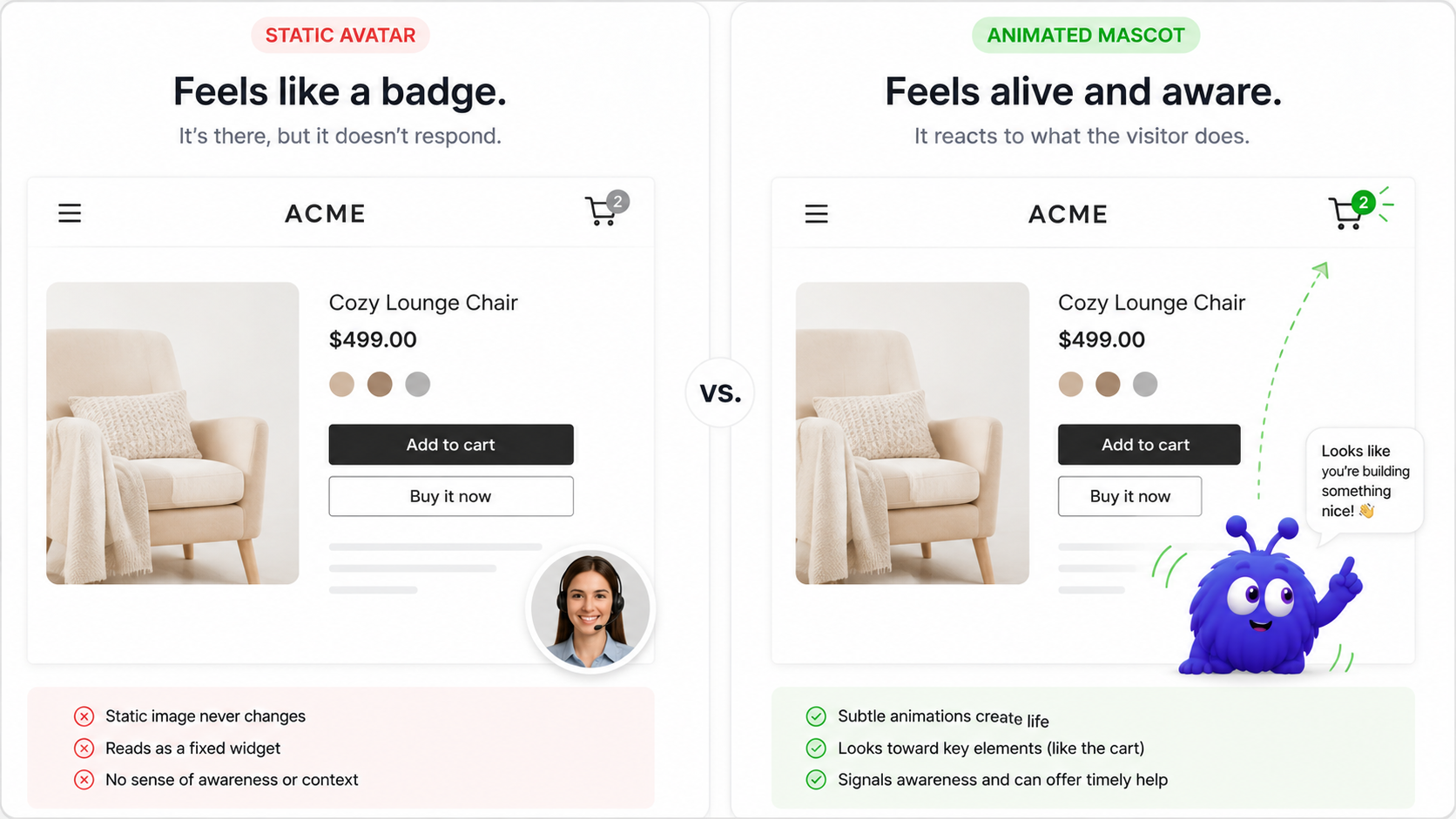 A side-by-side comparison: on the left, a static circular support-rep avatar in a chat corner; on the right, an animated mascot mid-gesture turning to look toward a cart icon, with small motion lines suggesting it reacts to the visitor.