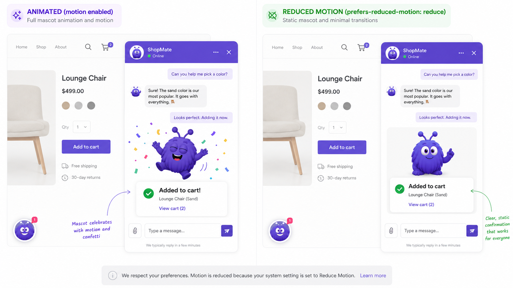 Two side-by-side views of the same chat widget: on the left, an animated mascot mid-celebration; on the right, the reduced-motion fallback showing a static mascot pose and a plain 'Added to cart' confirmation.