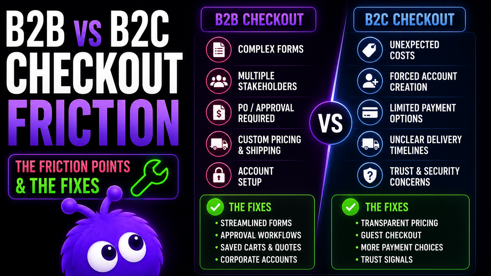 B2B vs B2C Checkout Friction: The Friction Points and the Fixes
