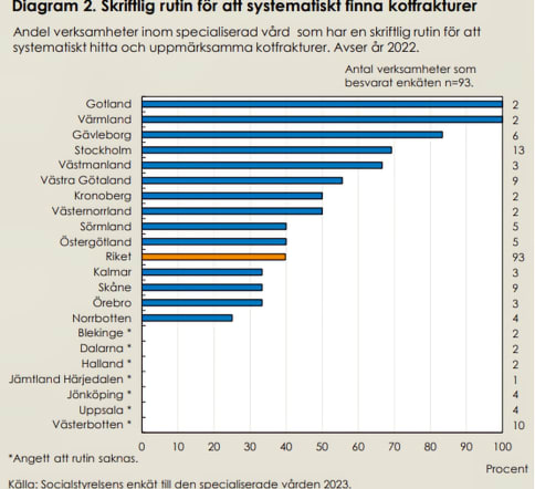 figur från socialstyrelsen